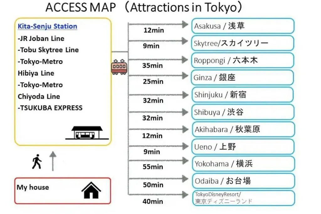 Apartamento Housegreen Tokio